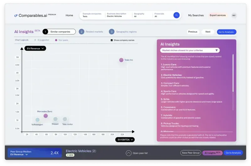 Chart showing valuation drivers and financial metrics across comparable companies