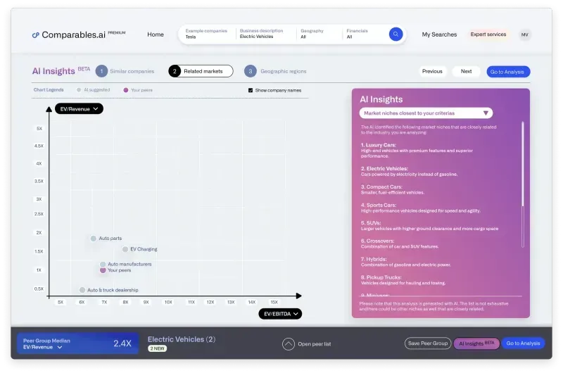 AI-powered analysis revealing hidden performance patterns and connections across related companies and markets
