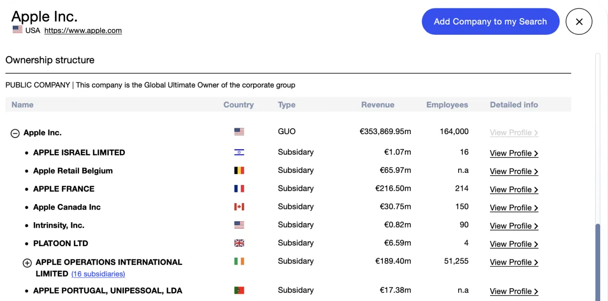 Ownership structures