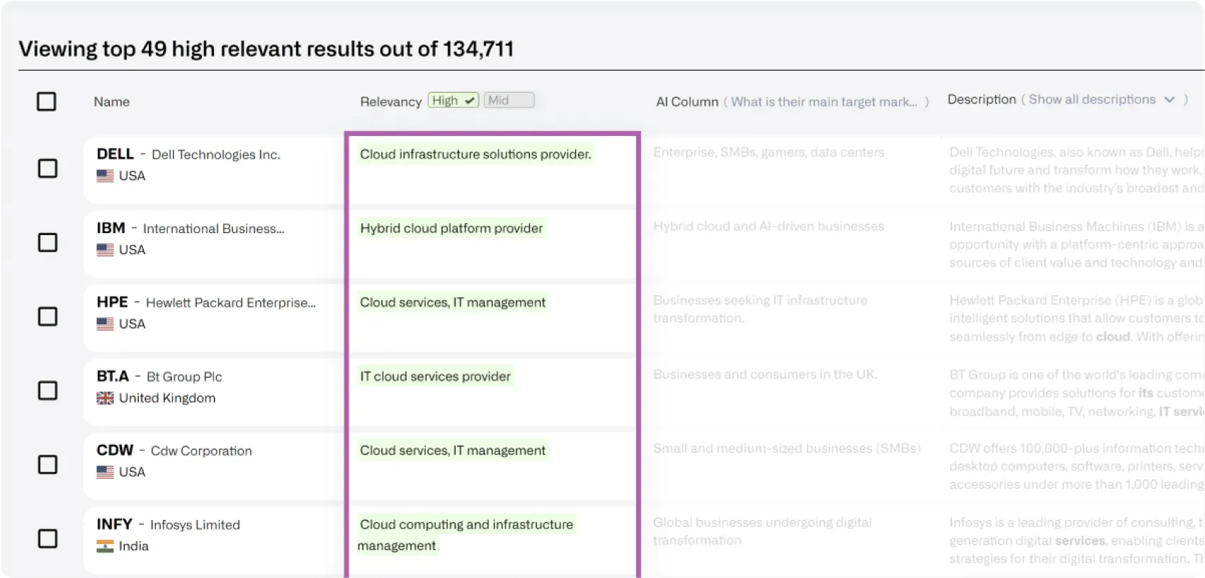 AI relevancy interface showing peer group recommendations with match scores for equity coverage