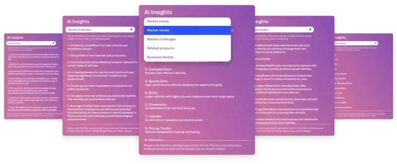 Generative AI providing market analysis and business model insights