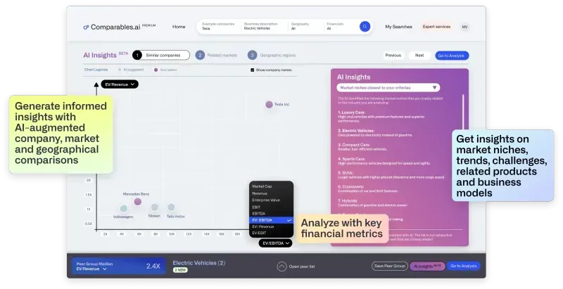 AI Insights dashboard showing market comparisons and trend analysis